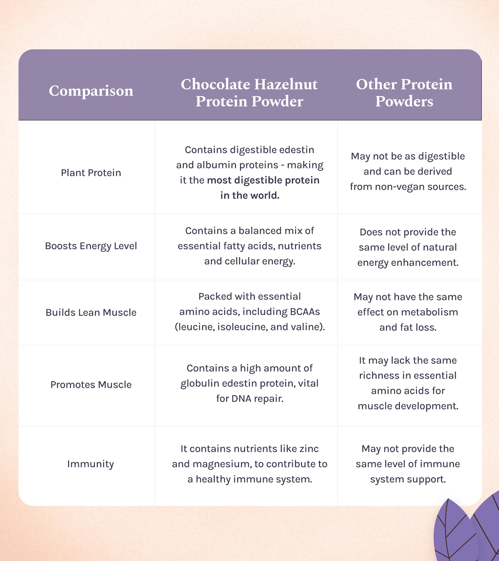 HEMP PROTEIN POWDER - CHOCOLATE HAZELNUT